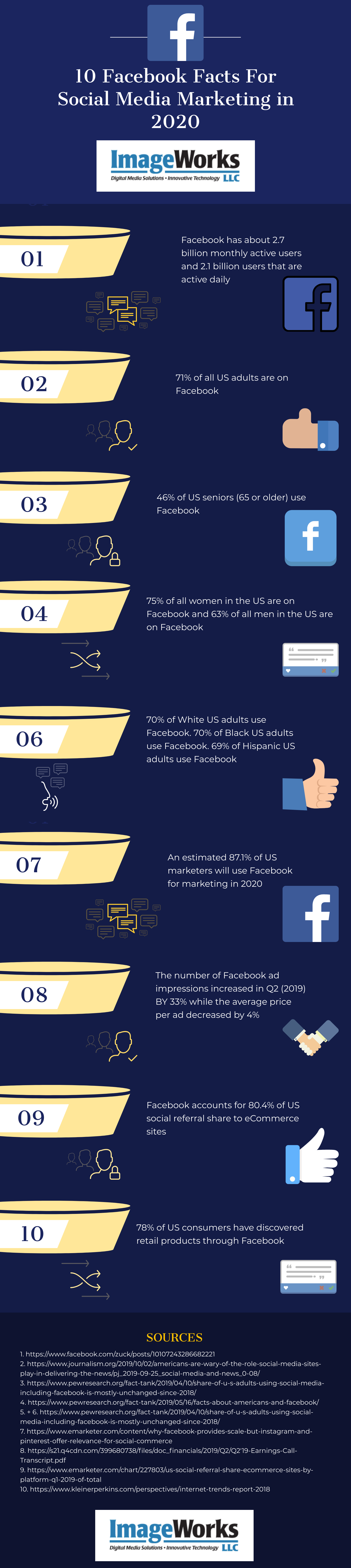 10-facebook-facts-that-demonstrate-the-importance-of-social-media